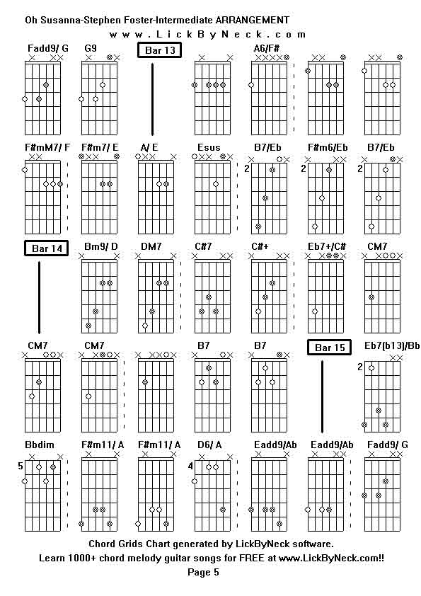 Chord Grids Chart of chord melody fingerstyle guitar song-Oh Susanna-Stephen Foster-Intermediate ARRANGEMENT,generated by LickByNeck software.